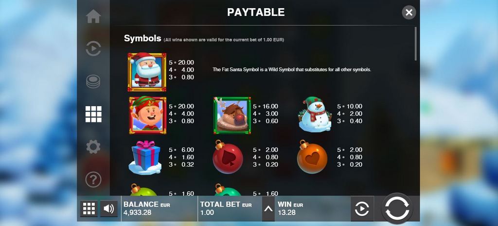 fat santa slot push gaming paytable