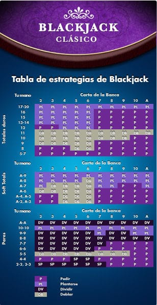 tabla de estrategias de blackjack