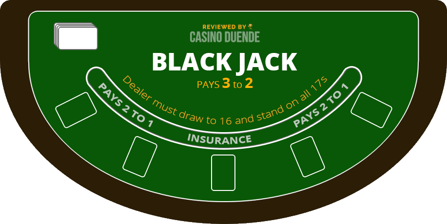 mesa de blackjack