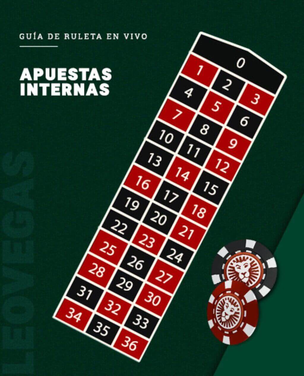 LeoVegas Casino Apuestas Ruleta Internas