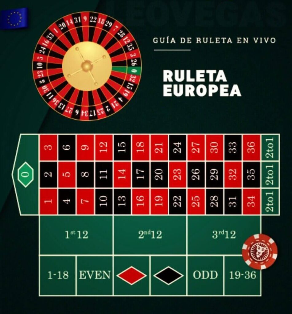 LeoVegas Casino Ruleta Europea Online